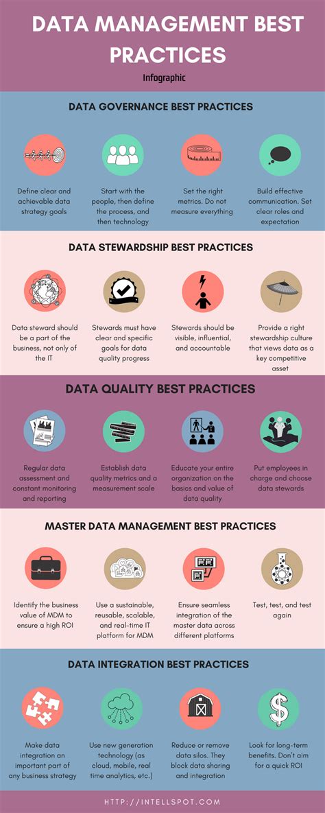 Data Management Best Practices Strategies That Work