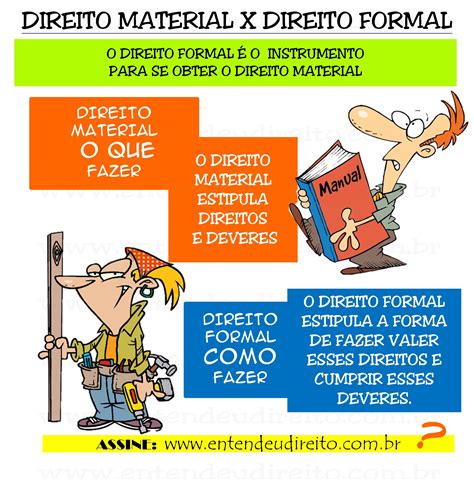 Direito Formal E Material