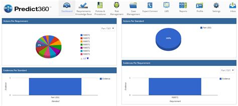 Bsa And Aml Management Software 360factors Inc