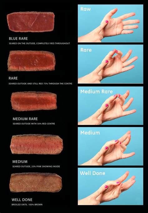 From Rare To Well Done Our Steak Temperature Chart Will Make You A Grill Master Dona