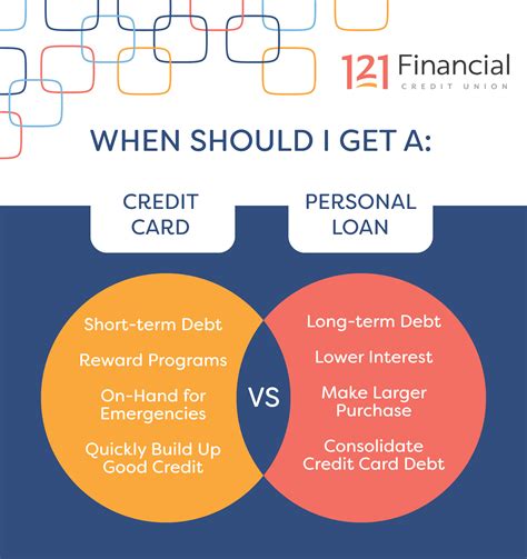 Personal Loan Vs Credit Card How To Know Which Is Better For You