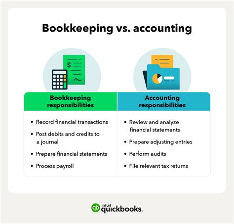 What Is Bookkeeping Business Owners Guide Quickbooks