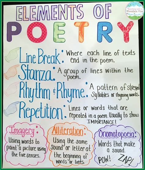 Homepage Teaching With A Mountain View Poetry Anchor Chart