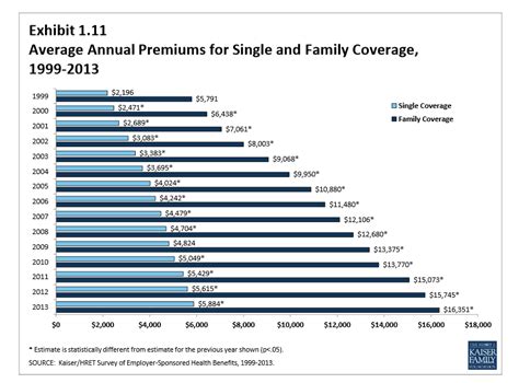 That doesn't cover vision, dental or prescriptions, and. Terrance this is stupid stuff: Average Family Health Insurance Cost: $16,351; Obamacare $2,085 ...