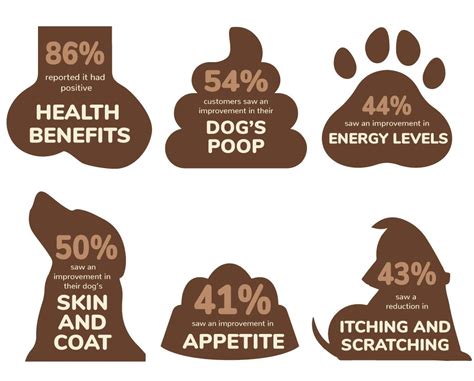 Check out the review guide below for more details. Wild Earth: Dog Food, Treats Online in India - Heads Up ...