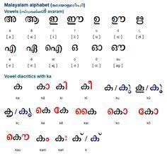 Amharic amharic alphabet ethiopia ethiopian language. malay alphabets - Google Search | Language, School labels printables, Learning languages