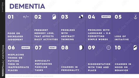 Vector Infographic Describing The Symptoms Of Dementia Examples And