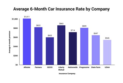 Check spelling or type a new query. How Much Does Car Insurance Cost on Average?