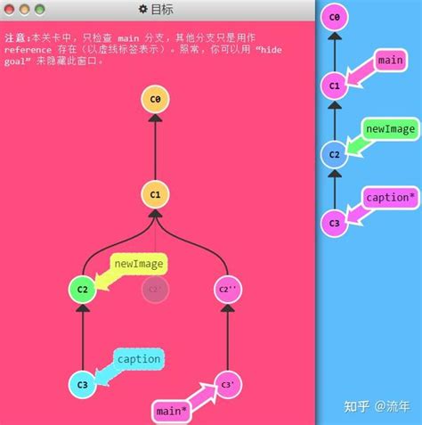 Learn Git Branching 学习笔记git 技术、技巧与贴士集合篇） 知乎