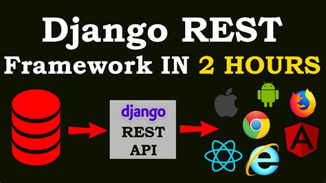 Django Rest Framework Course For Beginners Codeloop