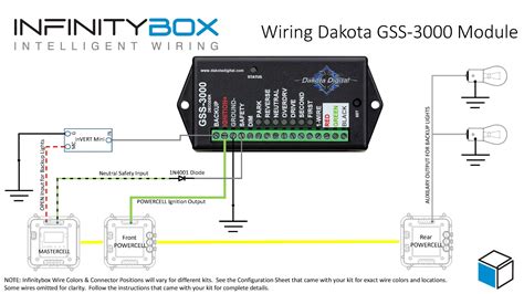 Gss 3000 Archives Infinitybox