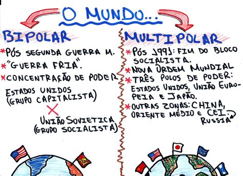 O Mundo Multipolar Resumo