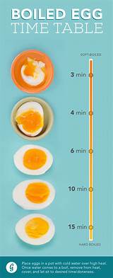 When the time is up, take the eggs out of the pot and rinse them with cold water to stop the boiling process. Boiled Eggs: How to Make the Perfect Boiled Egg Every Time