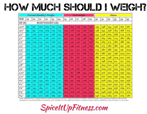 What Is The Ideal Weight For A Female Health