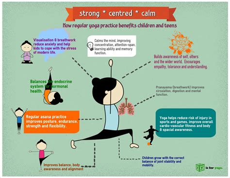 Creative Learning Preschool Inc Benefits Of Yoga For Kids