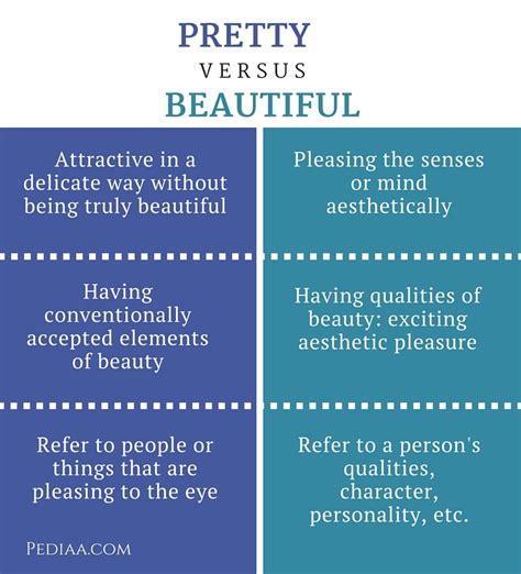 Difference Between Pretty And Beautiful