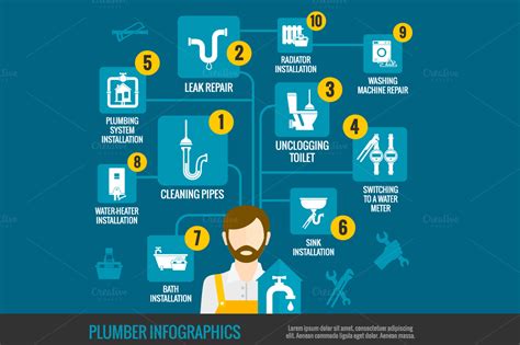 Plumber Icons And Web Vector Set Web Elements On Creative Market