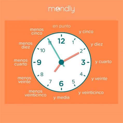How To Tell Time In Spanish A Complete Guide For Beginners Mondly Blog