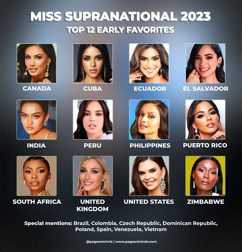favorites miss supranational 2023 top 12 early favorites