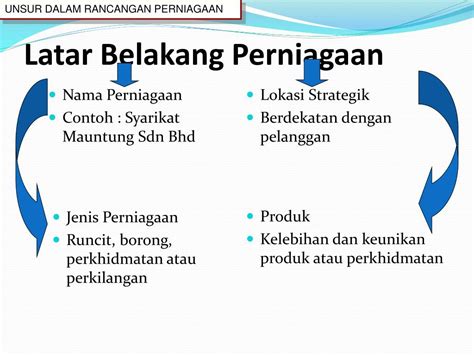We did not find results for: PPT - RANCANGAN PERNIAGAAN PowerPoint Presentation, free ...