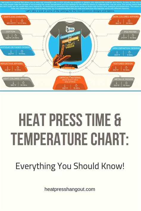 Heat Press Time And Temperature Chart Everything You Should Know A