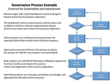 Project Governance Framework Template