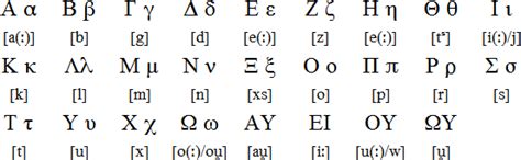 Gaulish Language Alphabets And Pronunciation