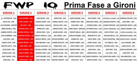 Fwp Prima Fase A Gironi Girone