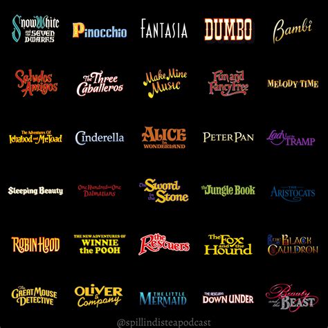 Walt Disney Animation Studios Films Part 1 Tier List Community Hot