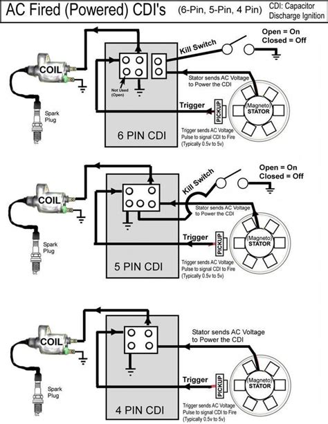 6 pin cdi wiring diagram atv 250cc