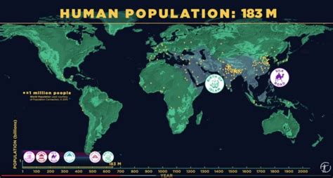 El Crecimiento De La Población Mundial A Lo Largo De La Historia Video