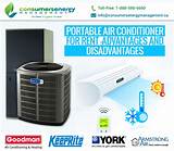 Where To Rent Portable Air Conditioner Pictures