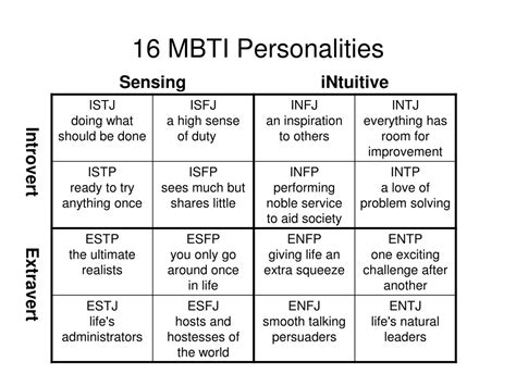 Ppt Myers Briggs Type Indicator Powerpoint Presentation Free