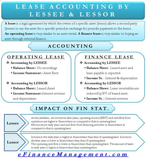 What is a sale and leaseback? Lease Accounting | Cash flow statement, Finance, Budgeting ...
