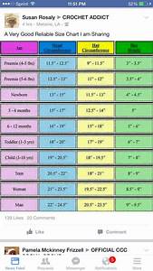 Hat Size Chart With Images Hat Size Chart Baby Knitting Preemie