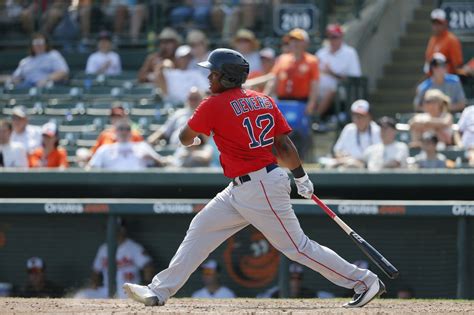 Luis Alexander Basabe Boston Red Sox Prospect Homers And Raises July