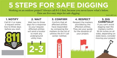 Call 811 Before You Dig Co Ops Recognize Safe Digging Day North