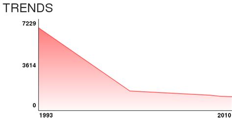 ⛔ Dominican Republic Crime Rate Crime In The Caribbean 2022 10 26