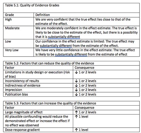Grade And Quality Of Evidence Students 4 Best Evidence