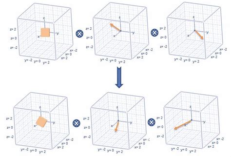 Tensor Fisicalandia Algebra Tensorial Con Ejemplos