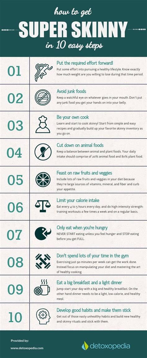 Infographic How To Get Skinny In 10 Easy Steps Get Skinny Fast Get Skinny Skinny Motivation