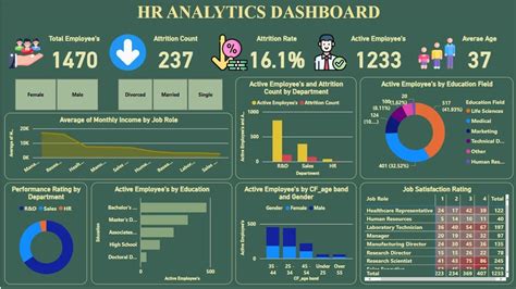 How To Create HR Analytics Dashboard By Using Power BI In 30 Mins
