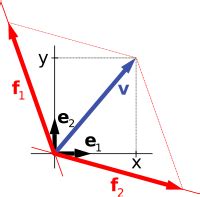 Vector space - Wikipedia
