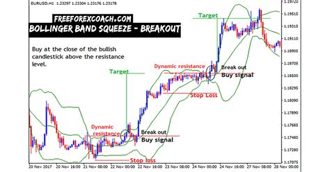 Bollinger Bands Strategy In Forex Trading Free Forex Coach