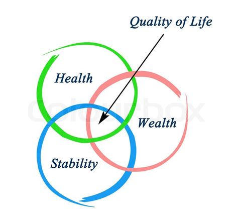 Quality of life | Stock image | Colourbox