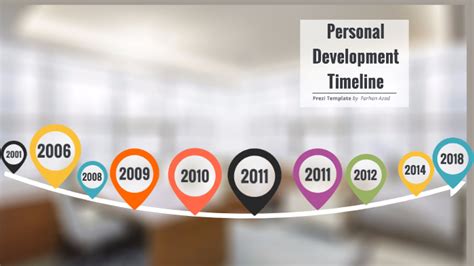 Personal Development Timeline By Yung Jerry
