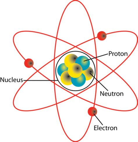 What Two Particles Are Found In The Nucleus Of An Atom Socratic