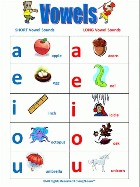 Long And Short Vowel Chart