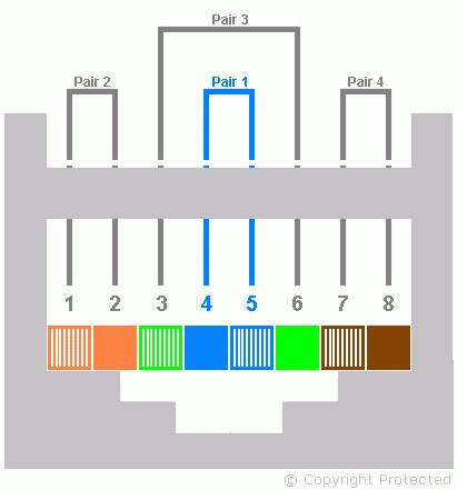 Making rj45 wiring easy when you have the right rj45 pinout diagram. RJ45 Wiring Diagram T568B Standard