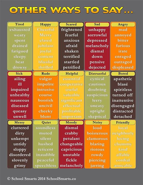 Other Ways to Say..Synonym Chart(2) by School Smarts Durable Material ...